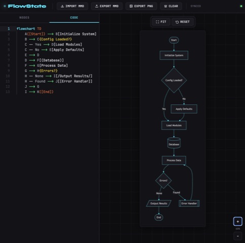 FlowState screenshot